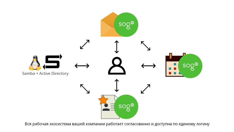 Файл:Mail sogo.png